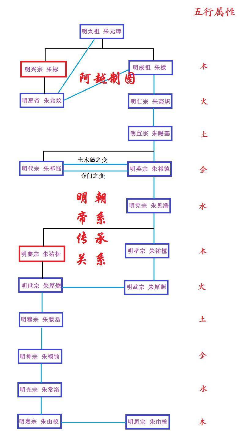 明朝爵位图片