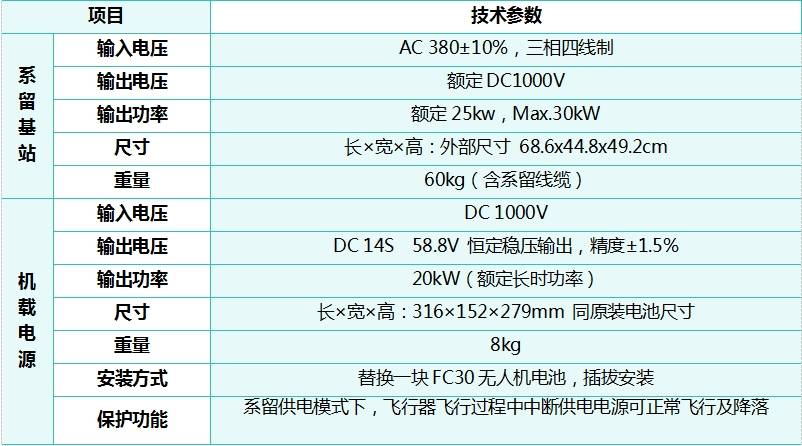 小精灵无人机性能参数图片