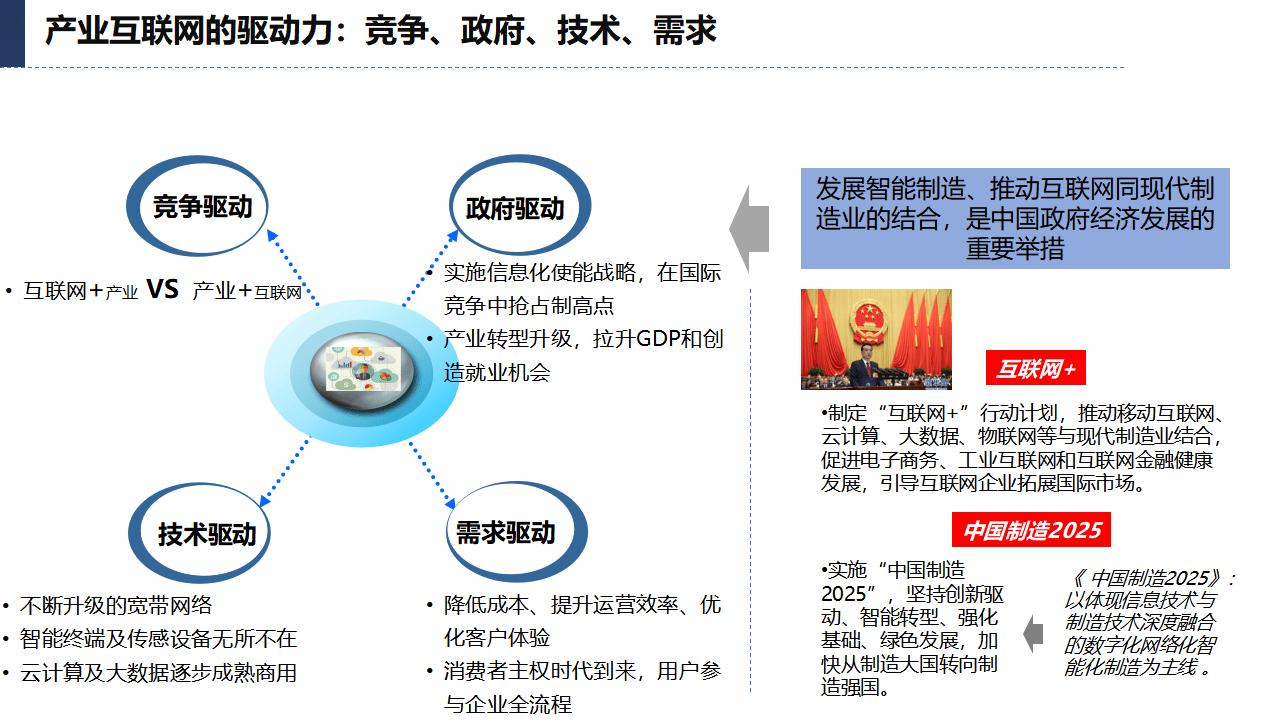 业互联网网络建设及推广指南 来自搜狐网
