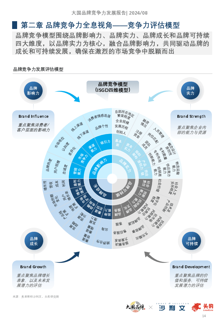 2024大国品牌竞争力发展报告