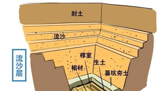 秦始皇陵内部结构图片