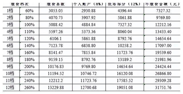 2021年医院缴费单图片