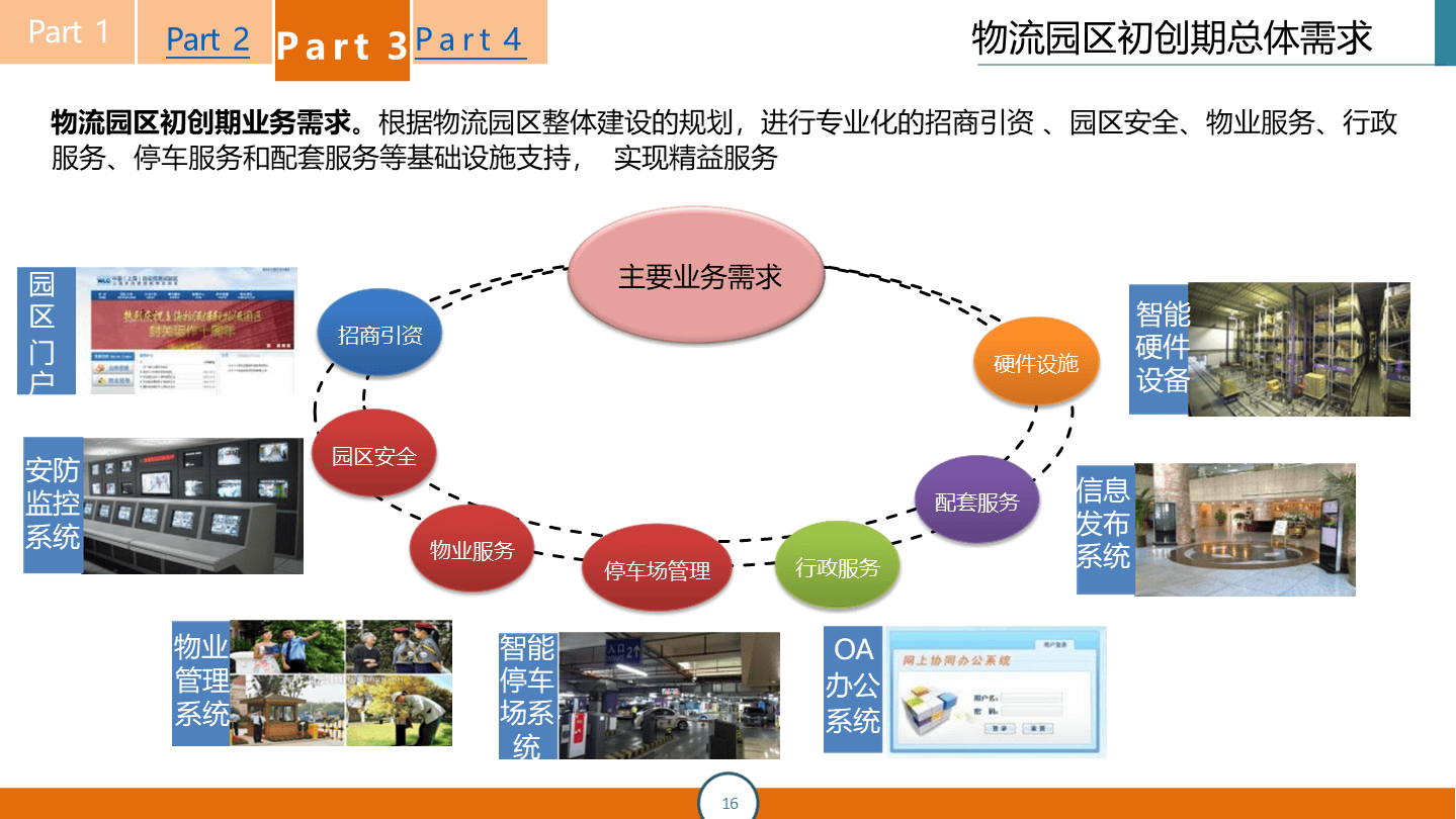 物流信息化图片