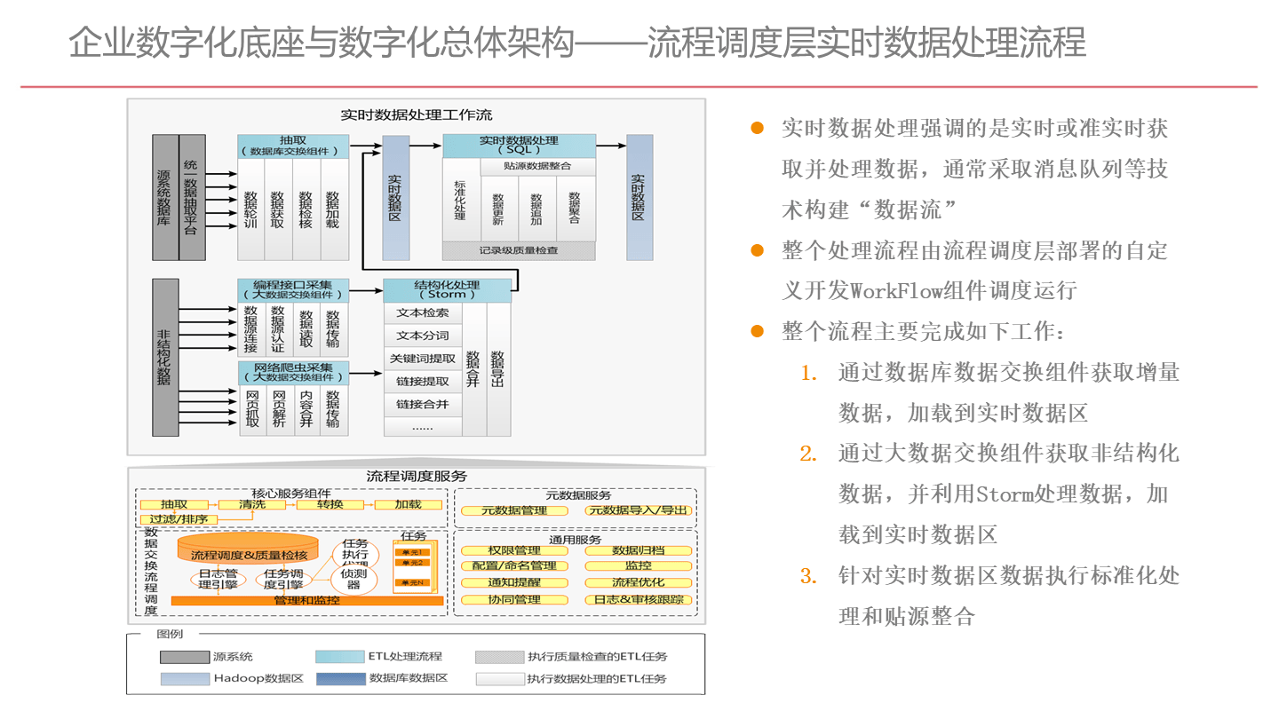 生产数据化管理内容