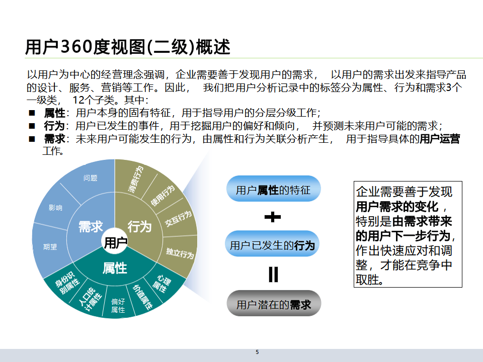 客户画像 政府图片