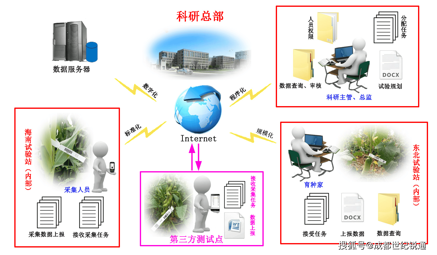 信息系统指的是什么(信息系统包括哪些内容)