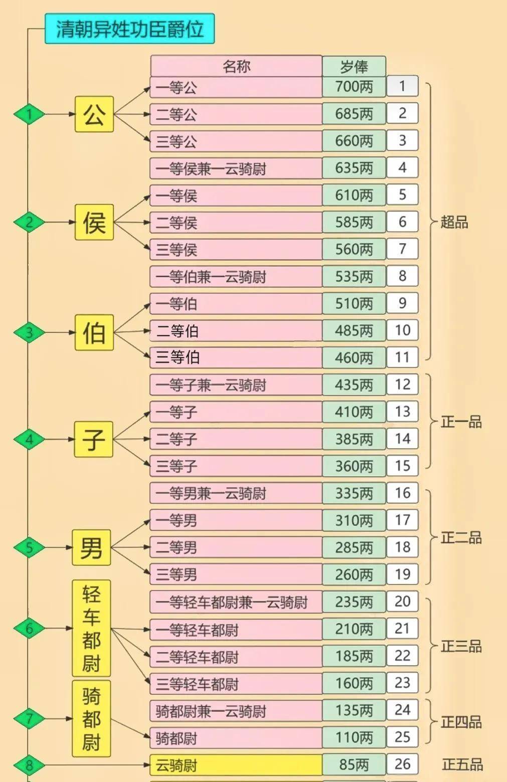 八旗排位顺序图片图片