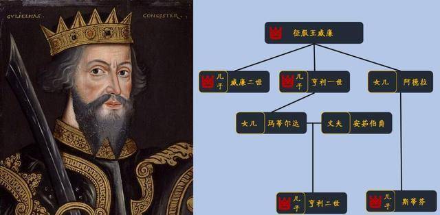 打归打闹归闹,盎格鲁撒克逊民族一家亲,法国靠边站!_英国的_世纪_美国