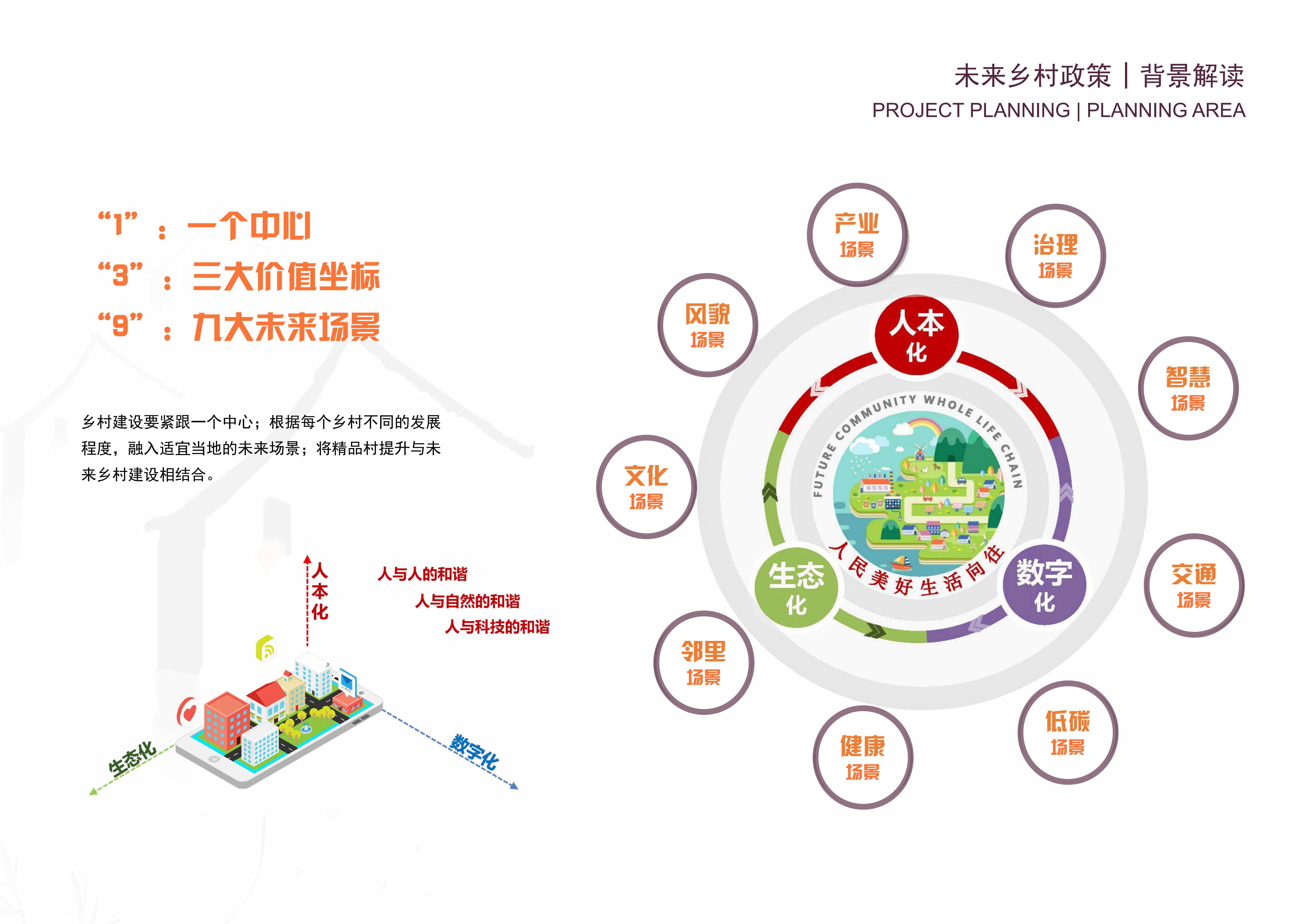 超一线城市-市级乡村振兴示范村精品村提升概念设计建设工程规划案
