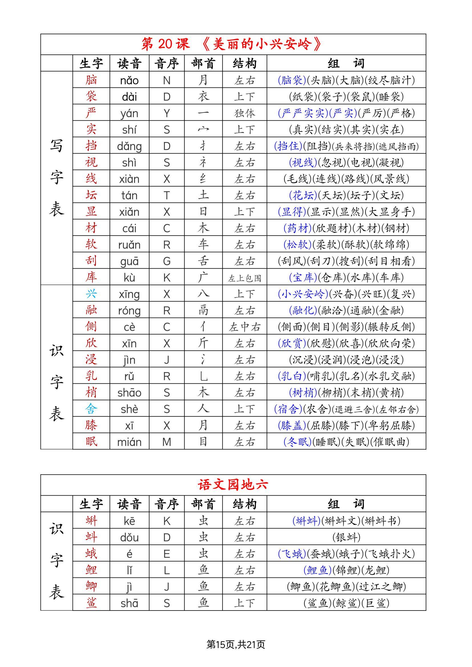 2024年秋季三年级上册语文生字组词表拼音音序,部首,结构,组词电子版