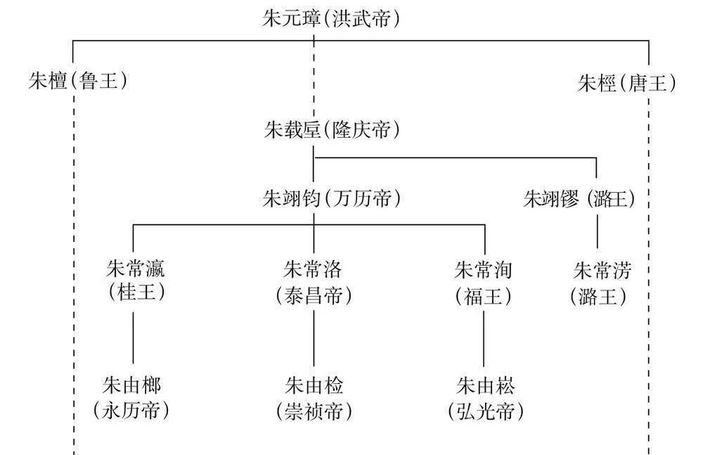 明朝徐达家谱图片