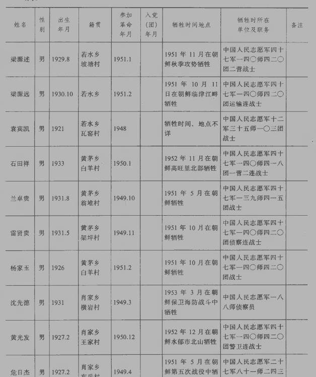 烈士陵园的烈士名单图片