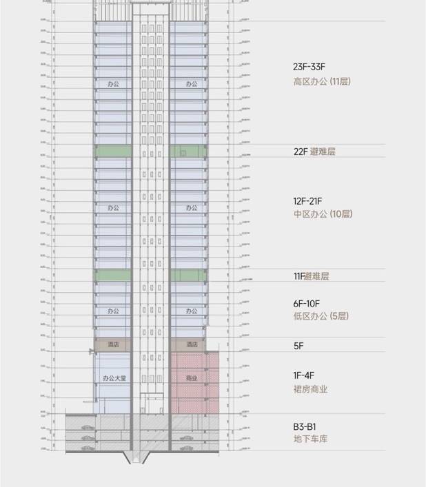 【2024商铺推荐】华润置地写字楼-五证齐全-品牌开发商-户型展示-容积率_西安_曲江_万象城