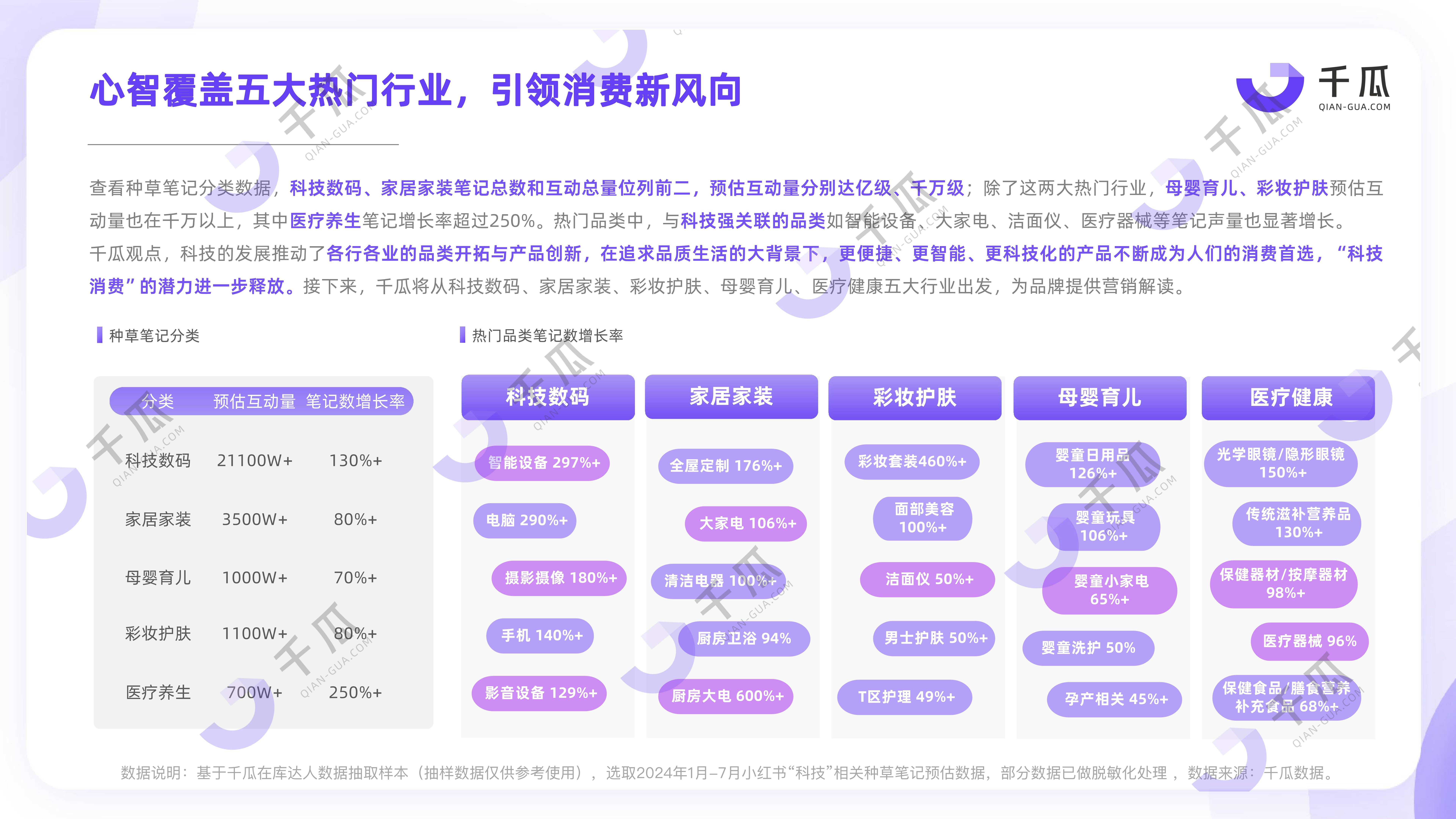 2024热门行业「科技生活」趋势洞察报告