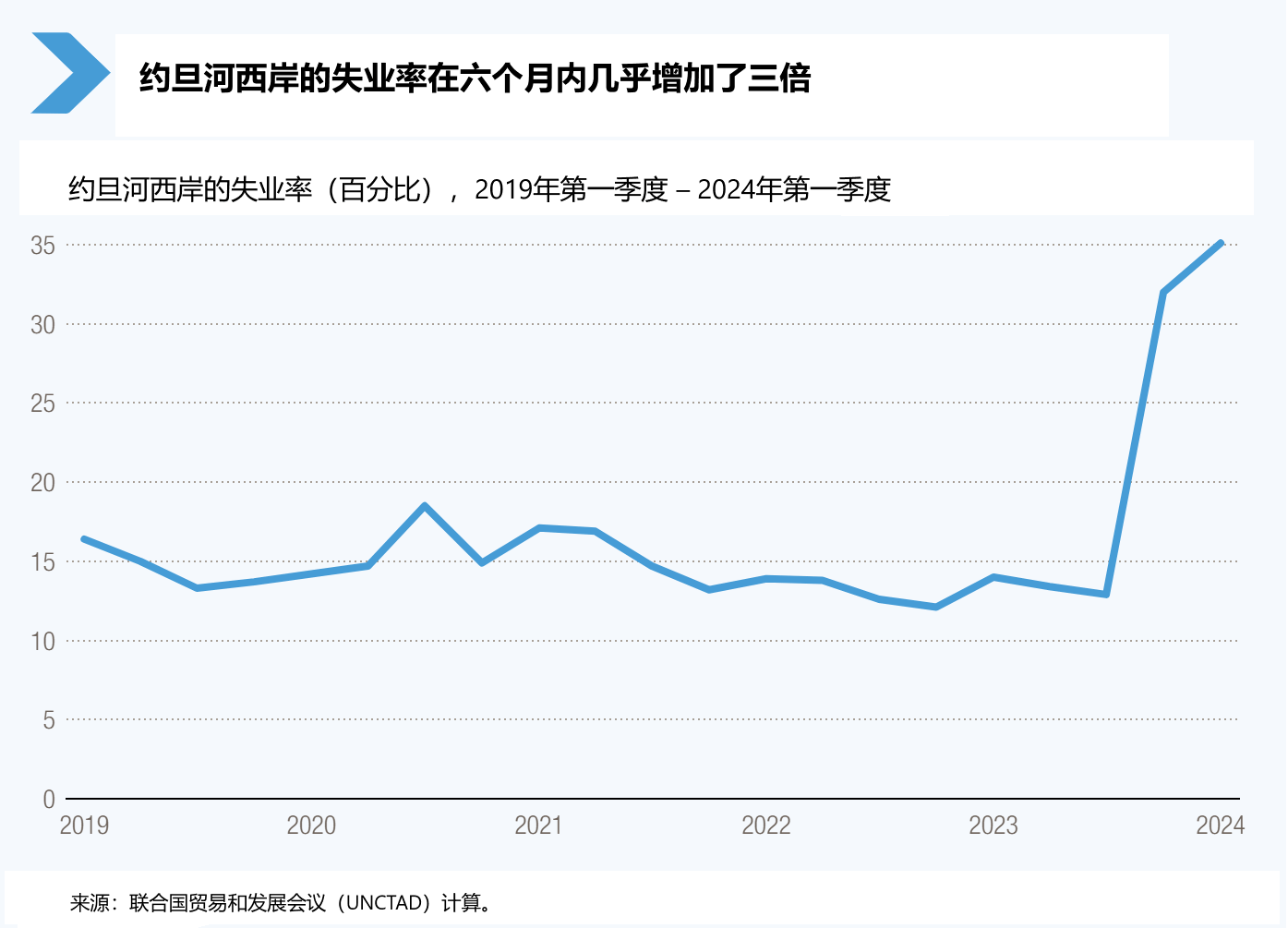 多米尼加经济状况图片