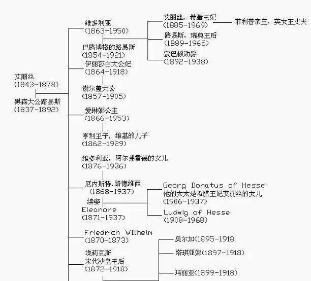 布恩迪亚家族谱系图图片