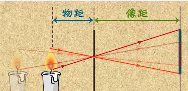 实物虚物实像虚像图解图片