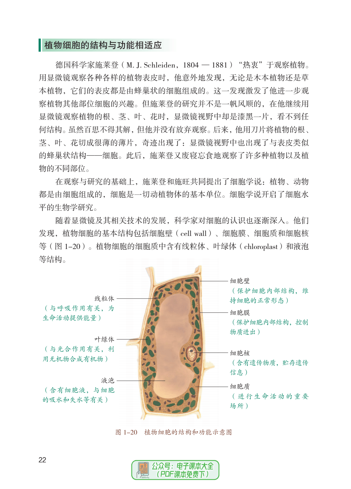 苏教版高中生物实验(高中生物教材实验归纳整理表) 第1张 苏教版高中生物实验(高中生物教材实验归纳整理表) 第1张