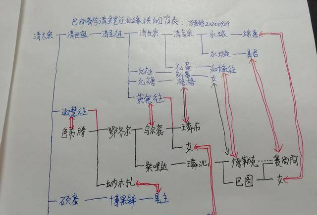 叶赫那拉族谱图片