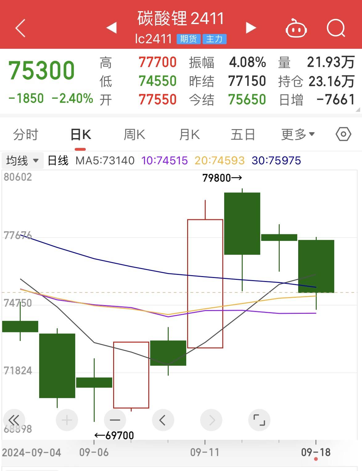 宁德时代减产“锂业双雄”扩产 锂价距离“触底”有多远？