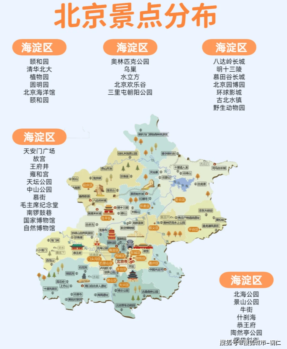 北京旅游五天四晚带孩子，费用+路线+景点推荐！_Day_家庭_佳佳