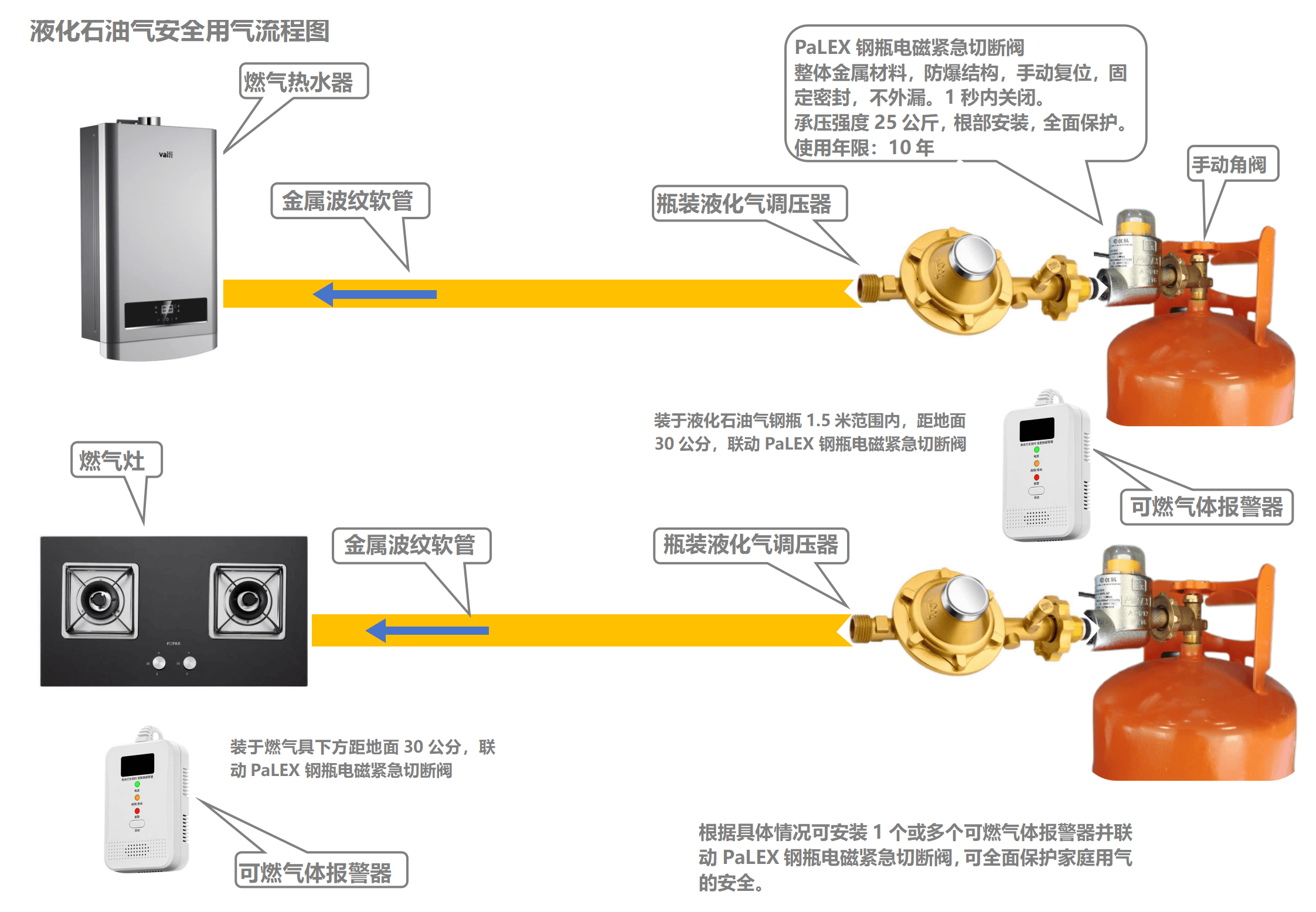 燃气紧急切断阀接线图图片