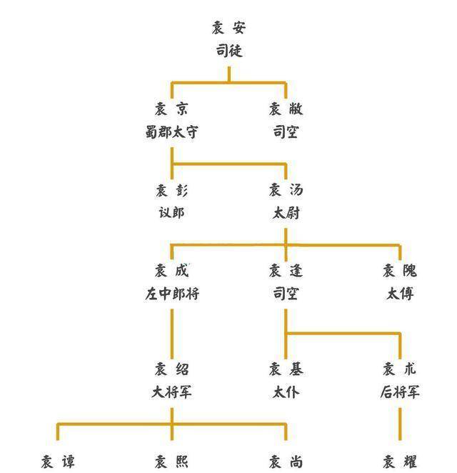 查良镛关系图图片