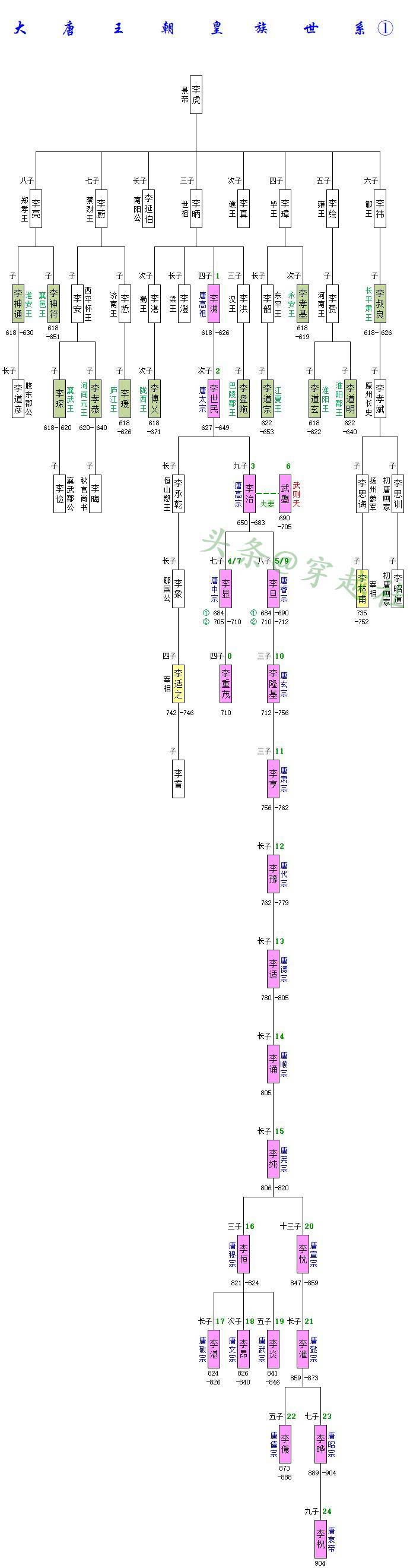 皇族亲属关系图图片