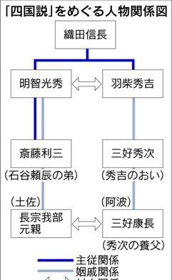 埋藏了无数信息的本能寺之变:决定织田信长胜负的一战