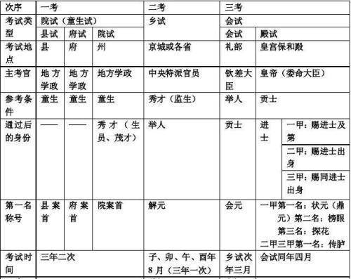 清代武举名单图片