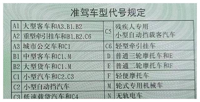 根据最新修订的《驾驶证使用和申领规定》,70岁以上的老人,只有