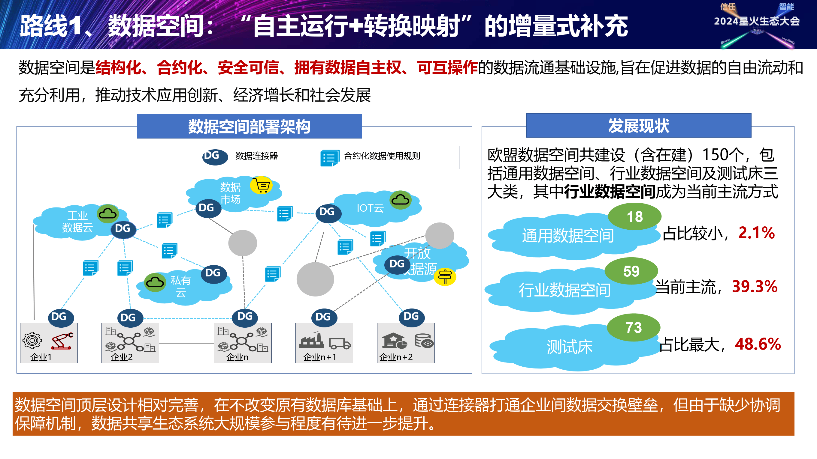 数据流通基础设施:框架与实践_产业_平台_报告