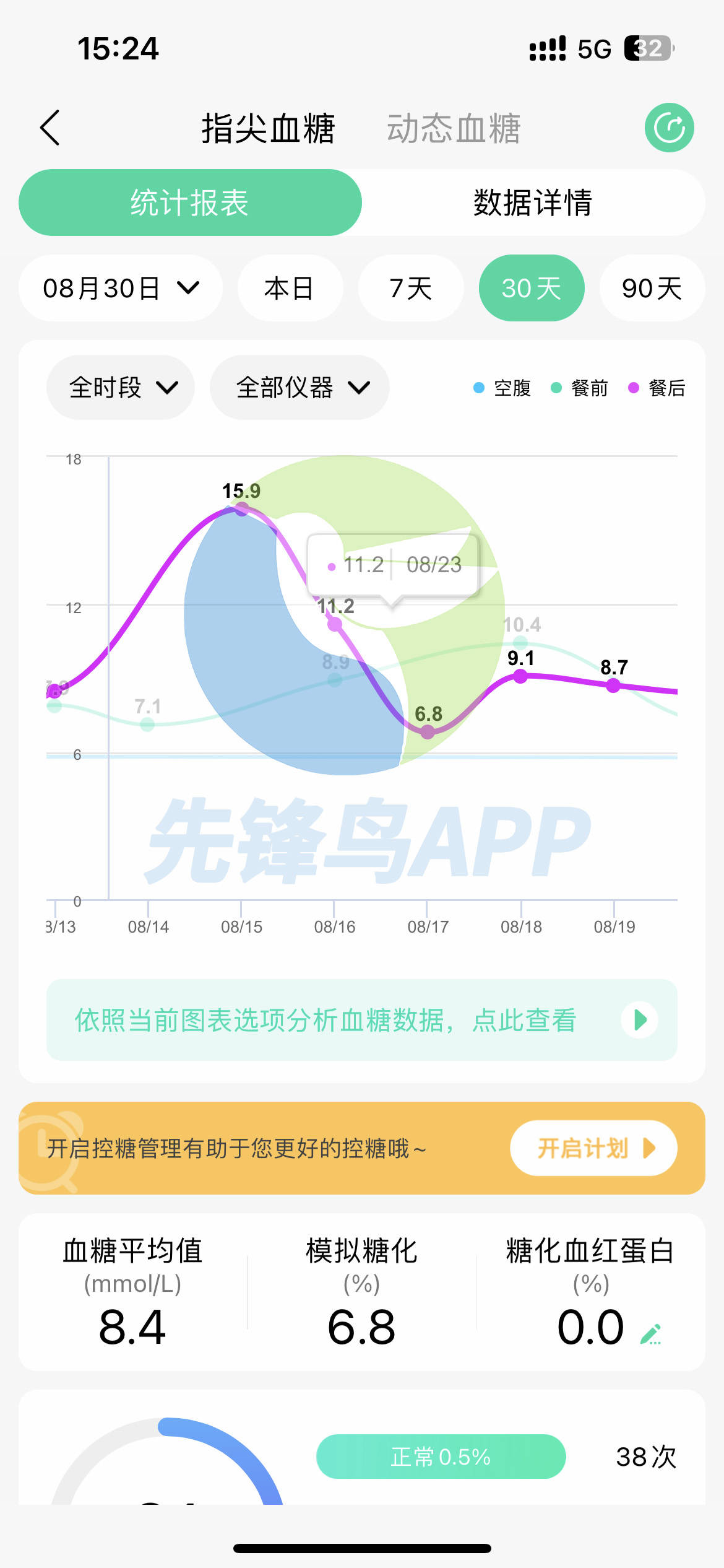 餐后2小时血糖,正常数值是多少?提醒:尽量不要高于这个标准