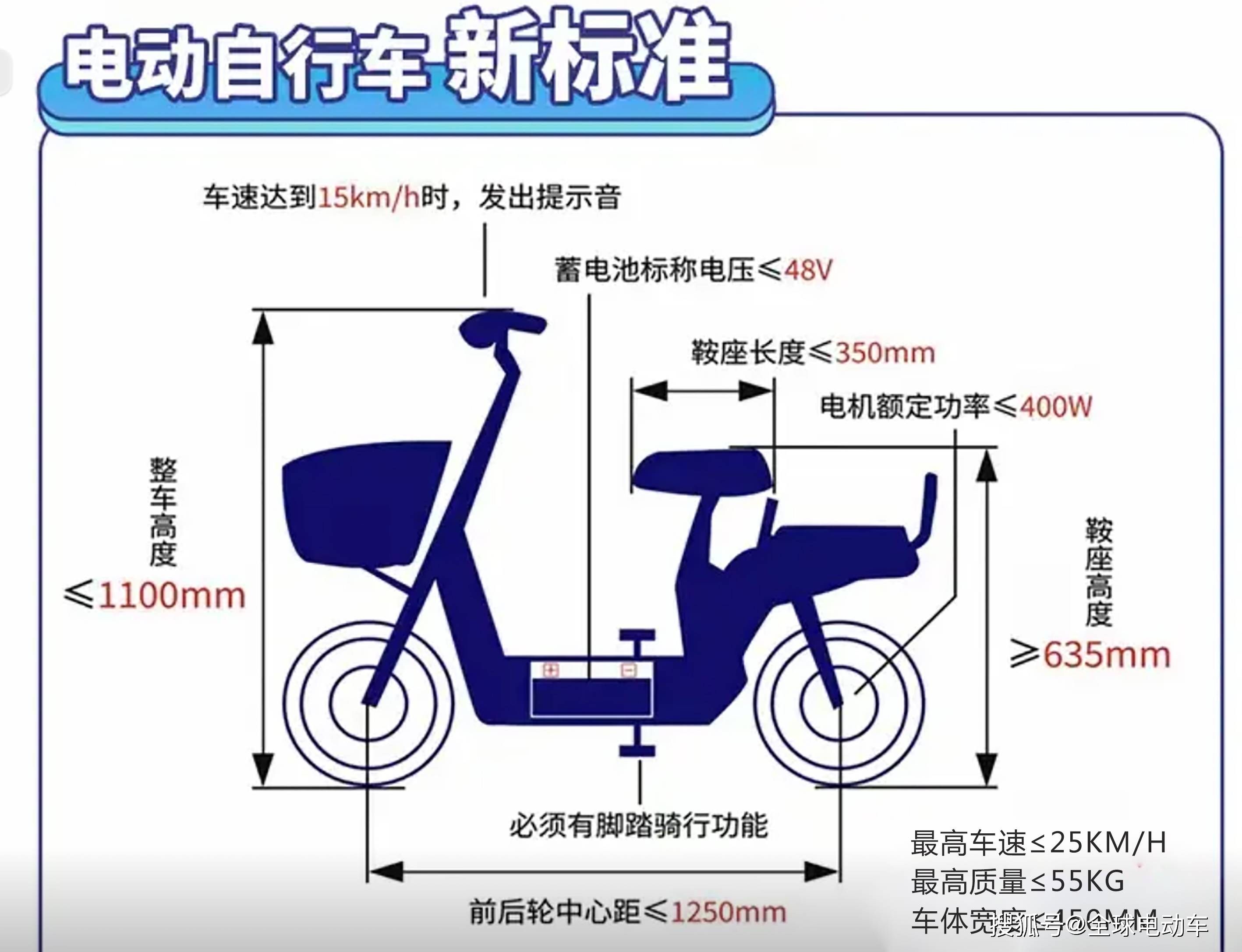 最大新国标电动车图片