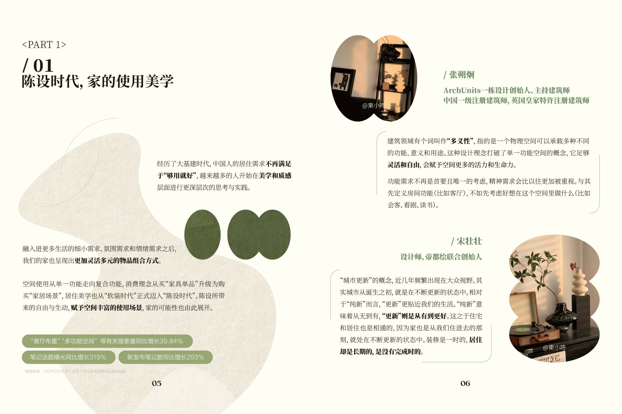 2024年小红书居住趋势报告-看见家理人-小红书&家居廊_搜狐网