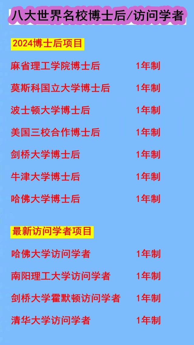 英国剑桥大学博士后,获得剑桥大学国际化求学经历