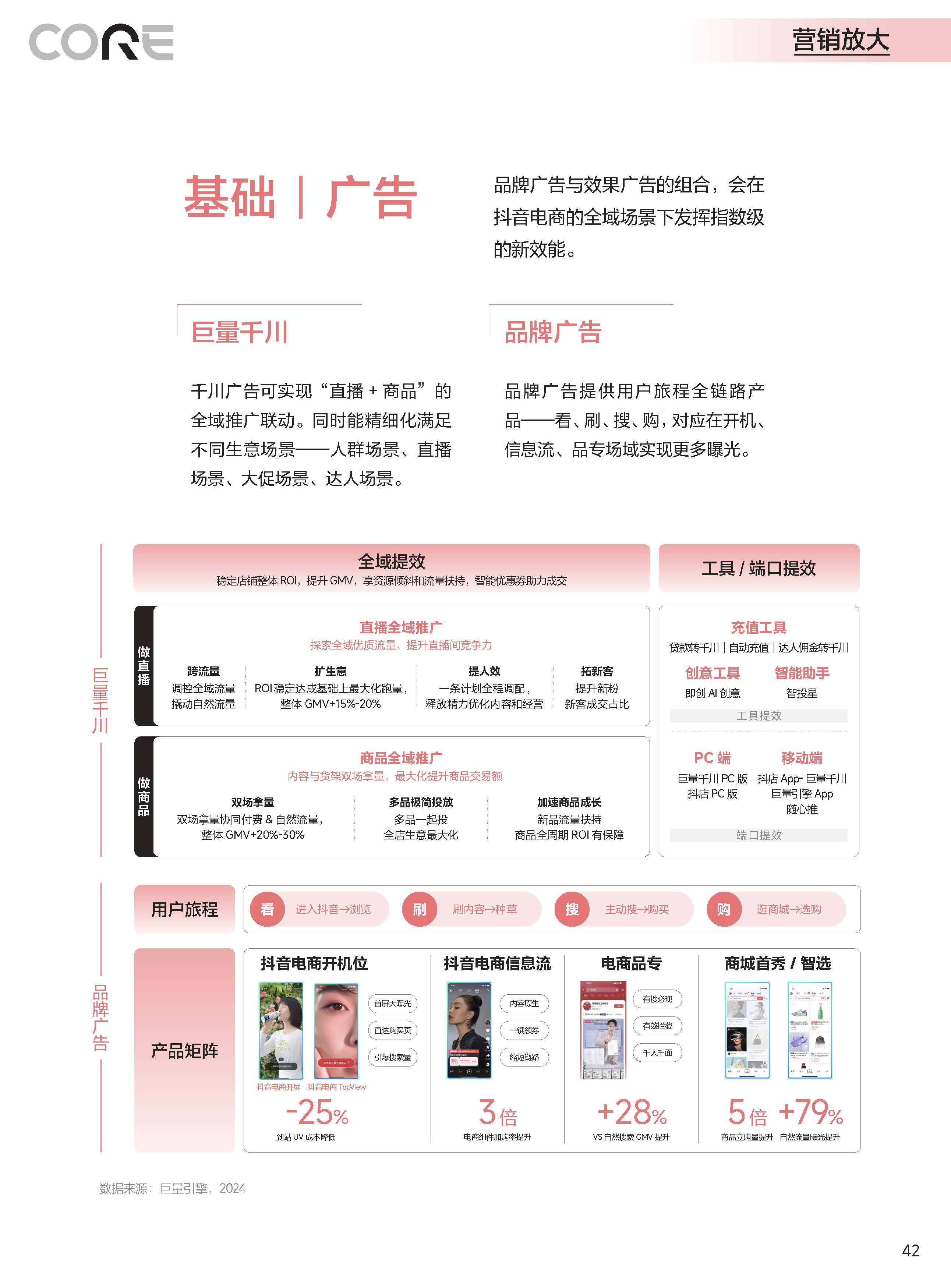 抖音产品上架流程=抖音产品上架流程是什么
