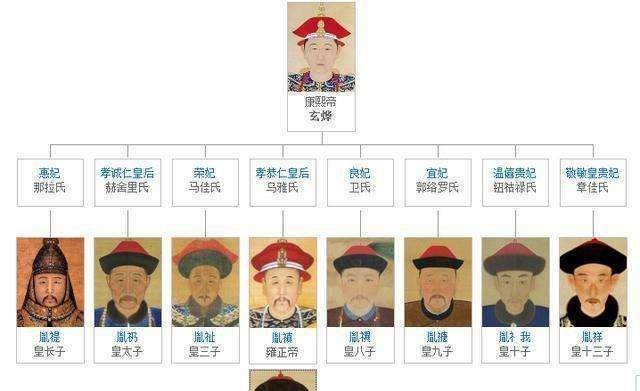 康熙獨寵太子胤礽 意外引爆九子奪嫡慘案--現代啟示錄 網路獨播版精華