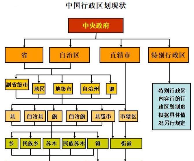 四级行政区划图片