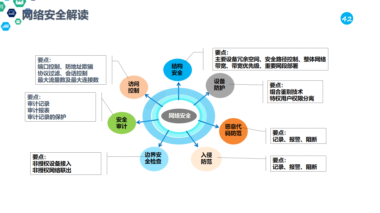 信息安全管理中最核心的要素是人