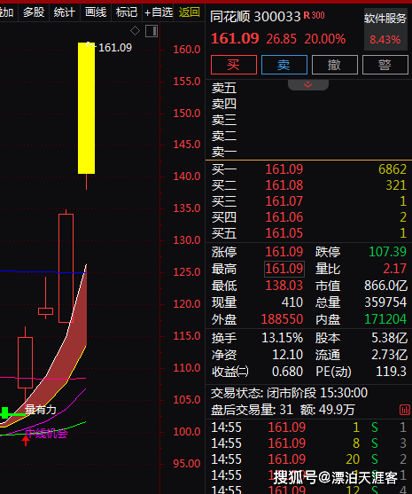 同花顺