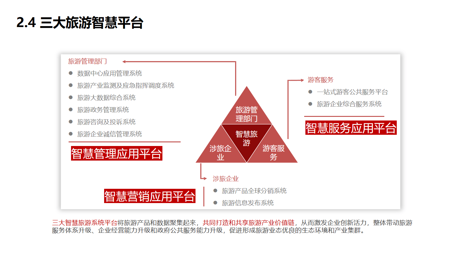 智慧旅游架构图片