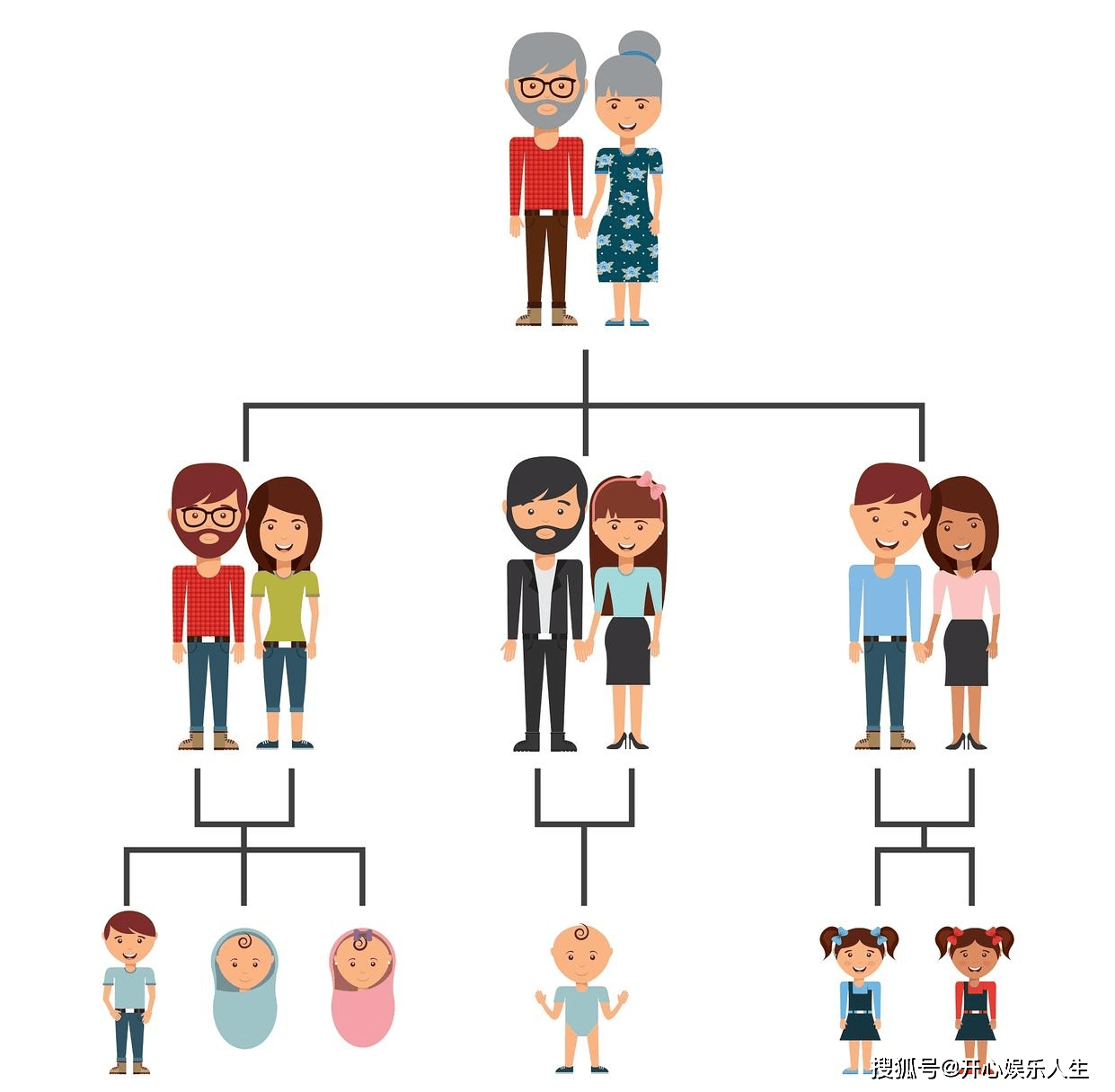 怎么称呼老婆妹妹的老公？_搜狐网