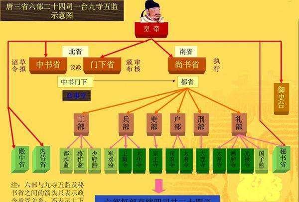 狄仁杰的同凤阁鸾台平章事是多大的官?和刺史比如何?