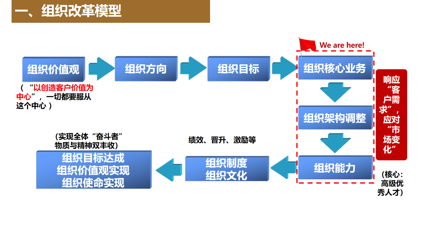 企业管理咨询有限公司的经营范围广泛,涵盖了多个领域。但是具体开展哪些业务?与同行相比有哪些优势和劣势?今天我们就来详细分析一下。