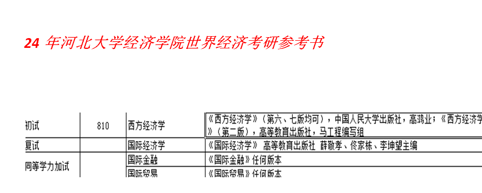 世界史考研参考书（世界史考研真题及答案） 天下
史考研参考书（天下
史考研真题及答案）《天下史馆app》 考研培训