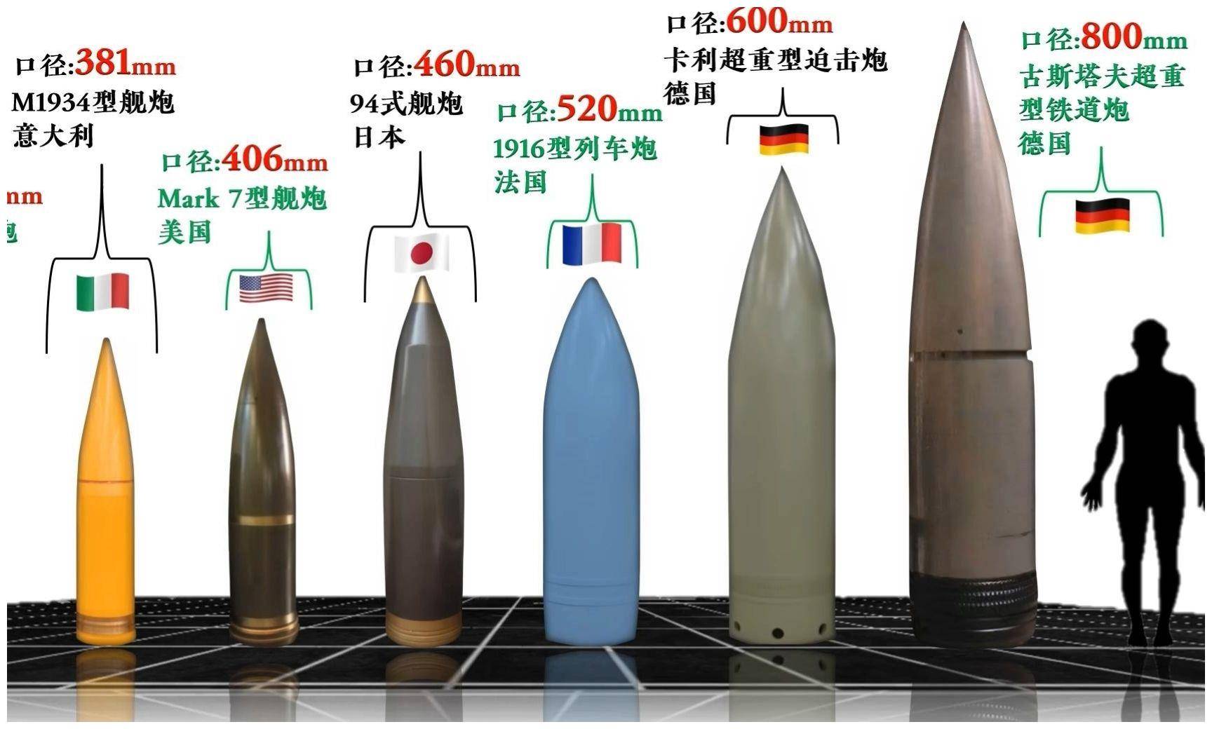 古斯塔夫的炮弹图片