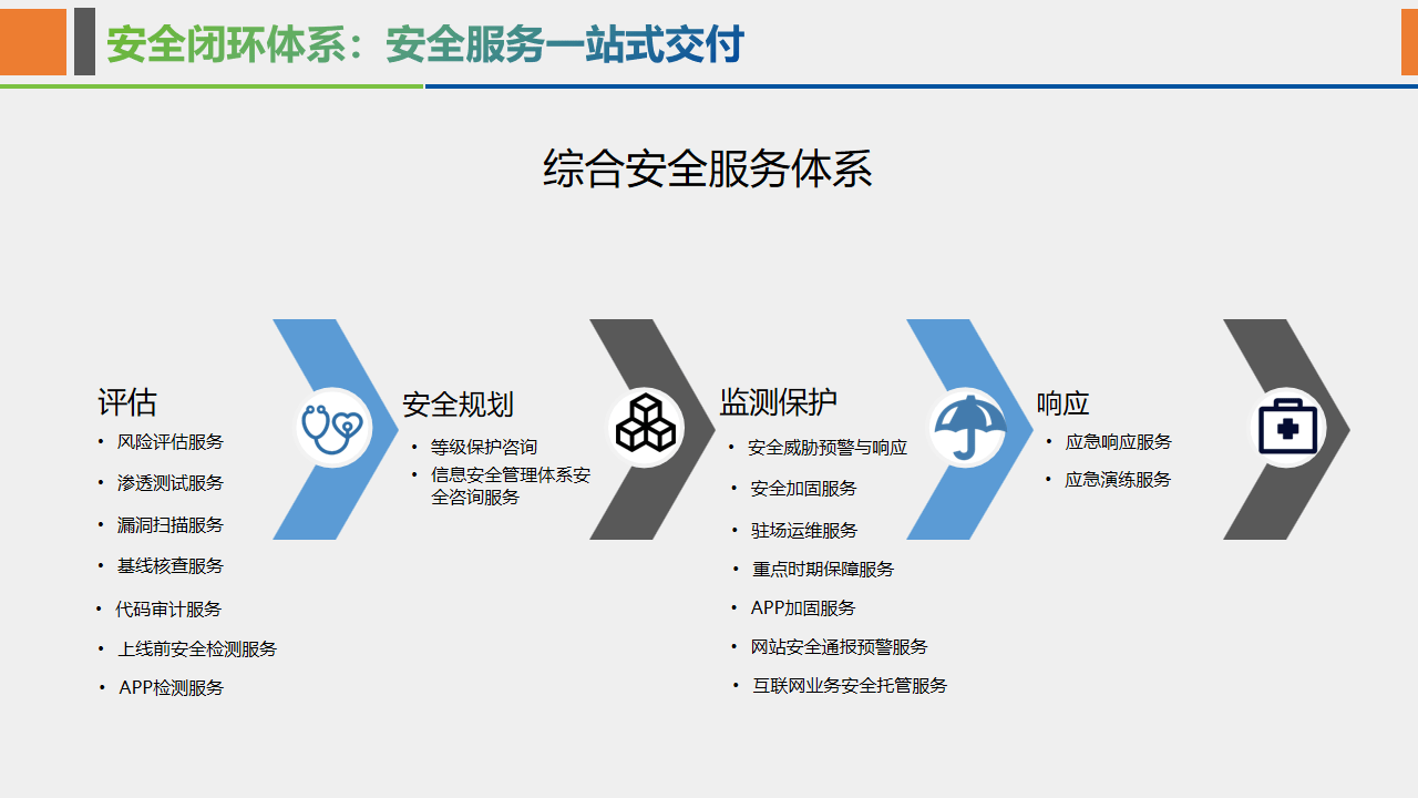 安全的网站建设服务 来自搜狐网