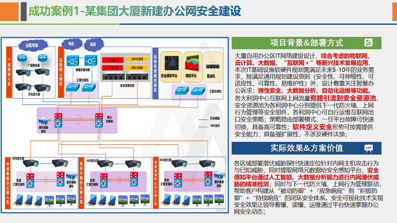 企业网络安全方案主题_企业网络安全方案的设计