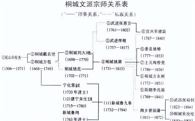 曾国藩的亲戚关系图图片